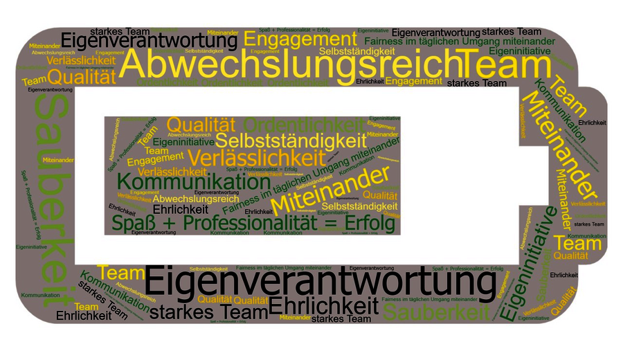 Wortwolke